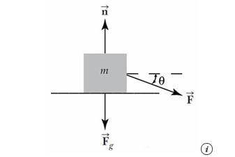 The block shown in the figure is sliding along a frictionless horizontal surface. The block's mass