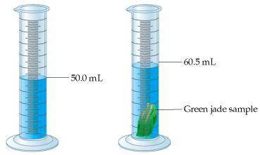 Initial Volume- 50.0 ml

Final Volume- 60.5 ml
What is the volume of the green jade sample in the