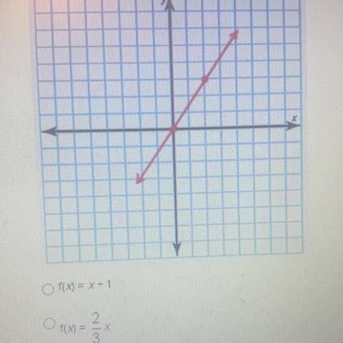 Which of the following equations represents the graph shown

F(x)=x + 1
F(x)=2/3x
F(x)=3/2x