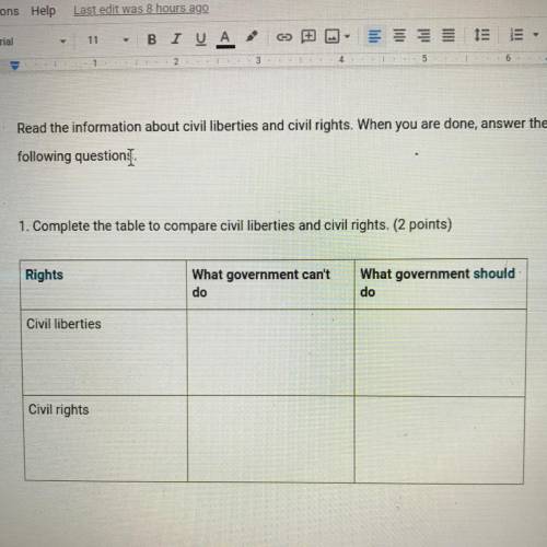 1. Complete the table to compare civil liberties and civil rights.