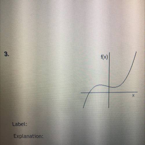 PICTURE PROVIDED JUST TELL ME IF IT IS A FUNCTION AND WHY