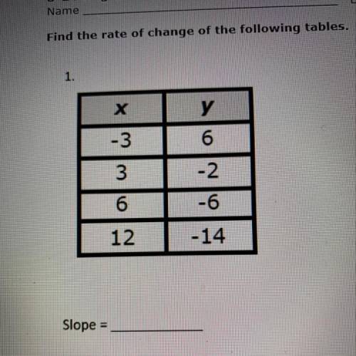 What’s the slope of this chart?
Explain how on a drawing if you want.