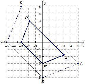 The graph shows a dilation of trapezoid TRAP with respect to the origin.

Which statements are tru