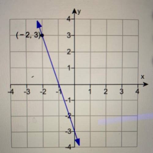 The point-slope form of the line is?