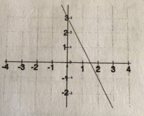 PLS HELP I'M ALLERGIC TO MATH and pls show ur work

What is the equation of the following graph
A.