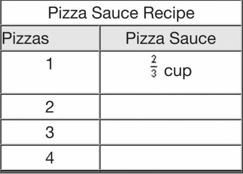 To celebrate ratios, Mrs. Johnson’s class will make pizzas. Julio is in charge of bringing in the s
