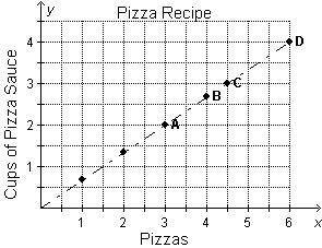 To celebrate ratios, Mrs. Johnson’s class will make pizzas. Julio is in charge of bringing in the s