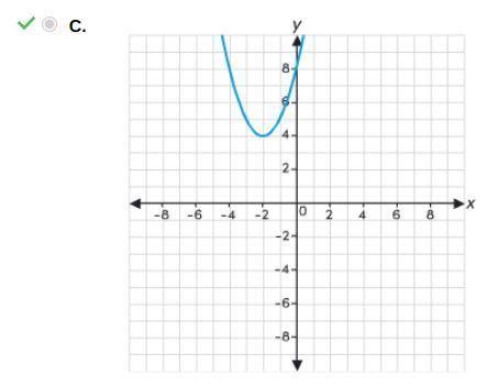 Which graph shows a quadratic equation with complex roots?

A. 
B. 
C. 
D. 
 C 
I hope this
