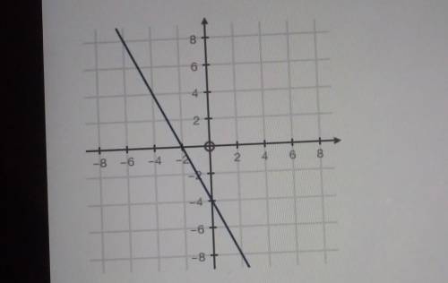 choose the equation that represents the graph below A. y = -2x - 4 B. y equals 2x + 4 C. y equals -