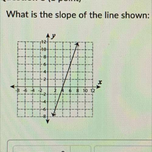 What is the slope of the line shown?