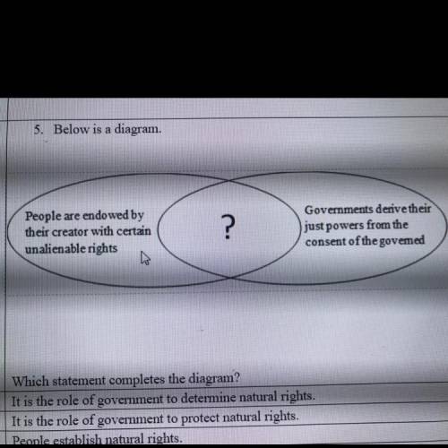 Which statement completes the diagram?

It is the role of government to determine natural rights,