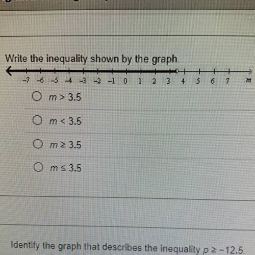 Write the inequality shown by the graph.