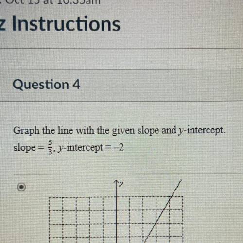 Write an equation of a line in slope-intercept form with the given slope and y-intercept.

slope: