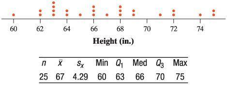 A dotplot of the distribution of height for Mrs. Navard’s class is shown, along with some numerical