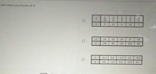 I need help asap pleaseit says which table does not show y as a function of x