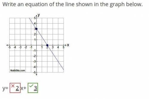 Write an equation of the line shown in the graph below.
PLS HELP! PICTURE INCLUDED
