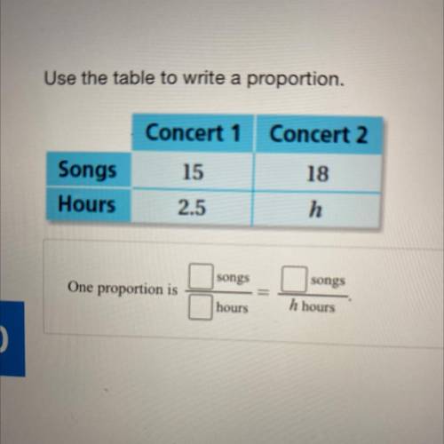 Use the table to write a proportion.

Concert 1
Concert 2
15
18
Songs
Hours
2.5
h
songs
songs
One