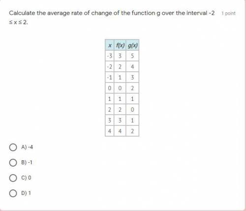 Help please? Calculate the average rate of change of the function g over the interval -2 ≤ x ≤ 2.