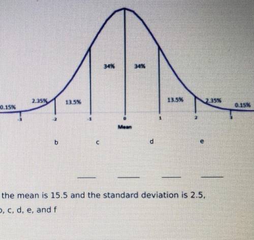 1) If the mean is 15.5 and the standard deviation is 2.5, Label b, c, d, e, and f