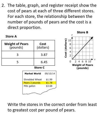 Write the stores in the correct order from least to greatest cost per pound of pears. (with an expl