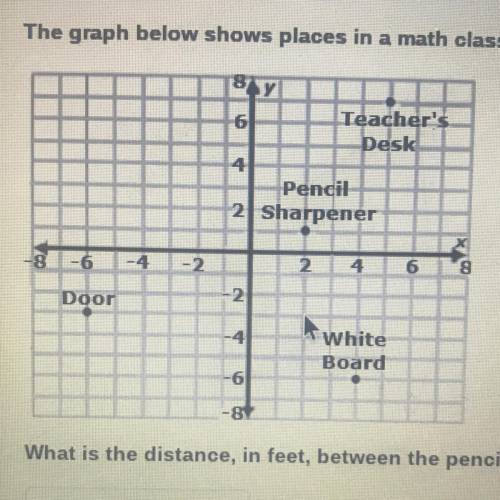 6.

The graph below shows places in a math classroom. Each unit represents 1 foot.
What is the dis