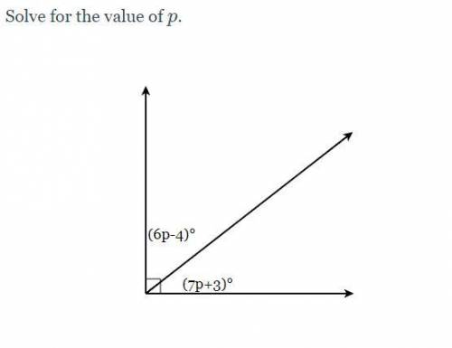 Solve for p, I don't know what else to add but yeah
solve for p?
Also explain