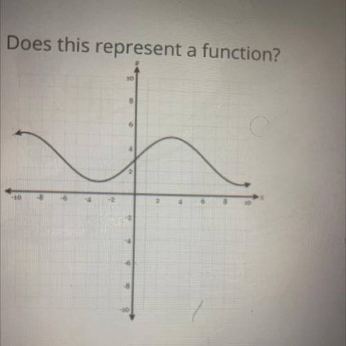 Does this represent a function?
