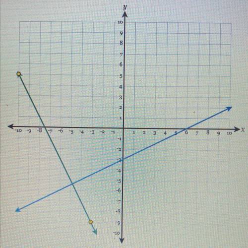 What are the slopes of the two lines?