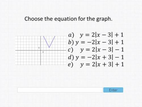 Choose the equation for the graph