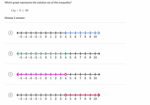 Which graph represents the solution set of this inequality? \qquad11q + 5 \leq 4911q+5≤49