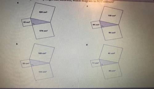 Which diagrams is not correct
