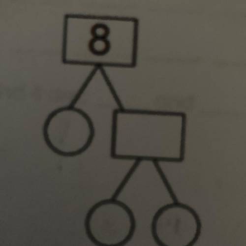 What are the prime factors of 8