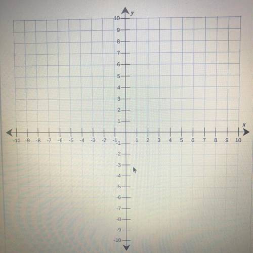 Use the drawing tools to form the correct answers on the grap

Consider this linear function:
y =