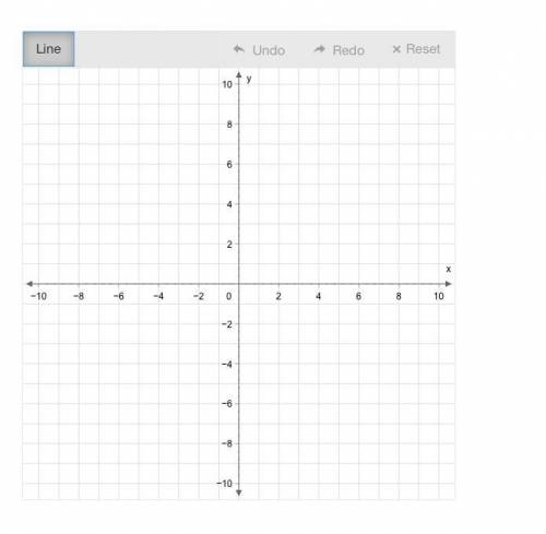 Convert to Slope-Intercept Form to graph 4x+3y=9
Please show the two points