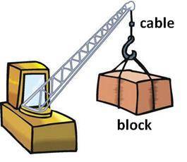 A crane is holding up a concrete block with a steel cable.

What is a contact force that is acting