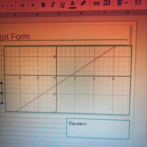 A slope intercept equation for this graph