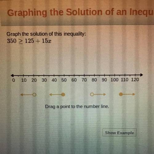 Graph the solution of this inequality:
350 » 125 + 15.7