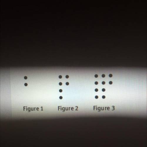 how many dots would be in the 75th figure?what expression that could be used to determine the numbe