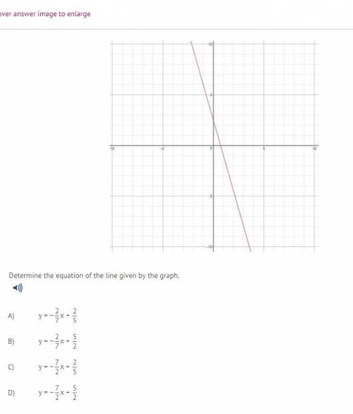 Determine the equation with the given graph.