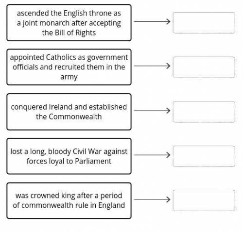 Match the descriptions to the rulers of England in the seventeenth century.