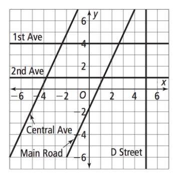 A city planner wants to build a road perpendicular to D Street. What is the slope of the new road?