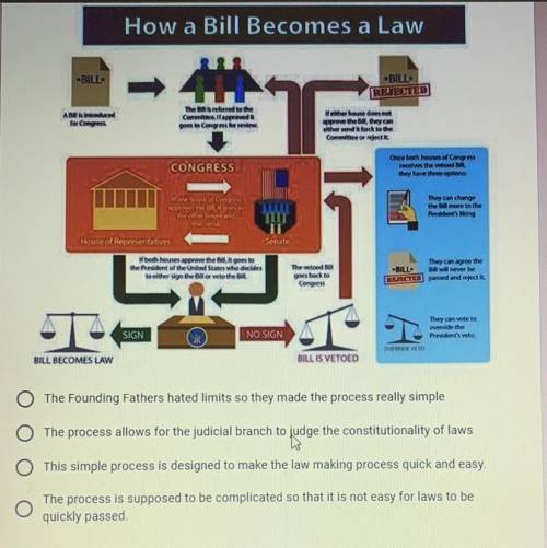 5. The process for how a bill becomes a law is shown in the infographic

below. How does this proc