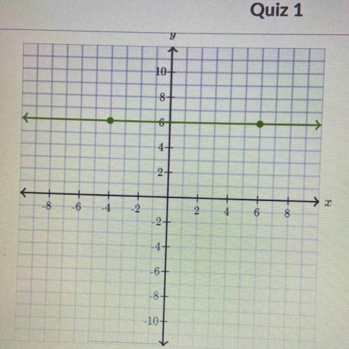 which graph represents a negative linear relationship between x and y