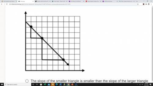Which of the following is a true statement about the triangles shown on the graph?

The slope of t