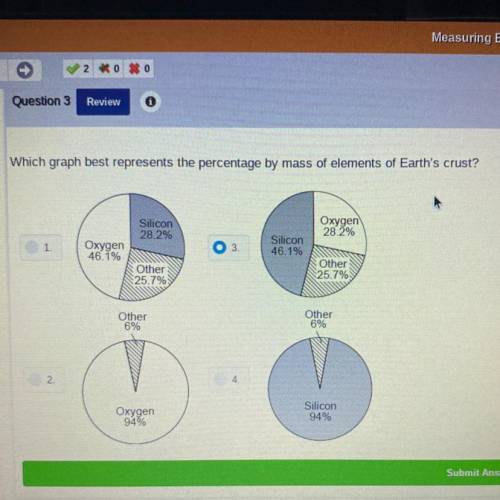 which graph best represents the percentage by mass of elements of earth's crust  ?
