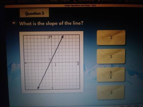 What is the slope of the line? pls help asap