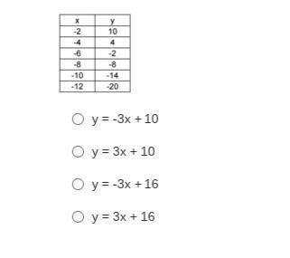What is the equation of the linear function?