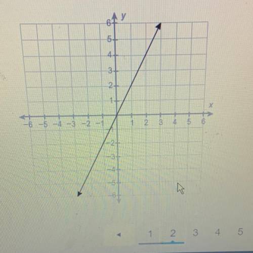 What is the equation of this line?