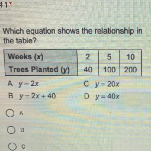 Which equation shows the relationship in

the table?
2
5
10
40
100 | 200
Weeks (x)
Trees Planted (