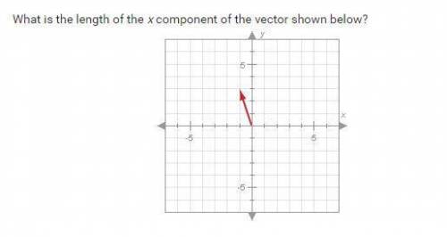 What is the length of the x component of the vector shown below?

a. 3
b. 5
c. 0
d. 1
(I know that